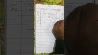 Lec 45 Calculation of Traverse Area by DMD Double Meridian Distance Method Method 2 [upl. by Darum492]