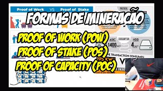 FORMAS DE MINERAÇÃO POW POS e POC [upl. by Noswal892]