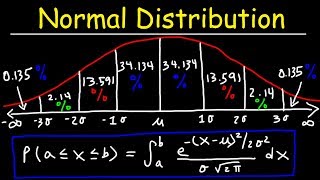 Normal Distribution amp Probability Problems [upl. by Assirol]