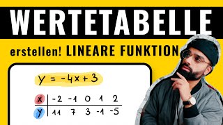 Wertetabelle erstellen  Lineare Funktion  Mathe einfach erklärt  Herr Maqbool [upl. by Jerrol390]