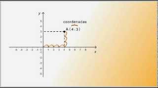 Referencial Cartesiano Abcissas e ordenadas [upl. by Levin]