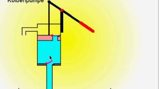 Kolbenpumpe [upl. by Giarla]