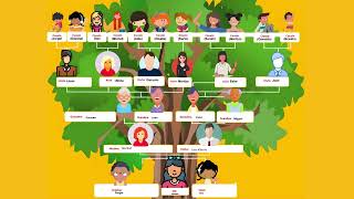 MY FAMILY TREE [upl. by Lexis]