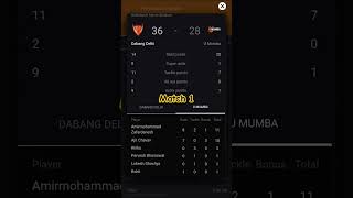 Dabang Delhi vs U Mumba match 1 dabangdelhivsumumbalive pkl kabaddi shorts trending new india [upl. by Etnwahs]