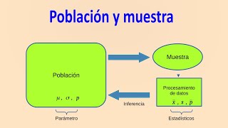 Población y muestra [upl. by Mloc]