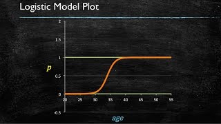 Video 7 Logistic Regression  Introduction [upl. by Almita]