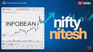 INFOBEAN Stock Analysis Is It the Next Big Swing Trade Opportunity  Demand amp Supply Insights [upl. by Aydidey]