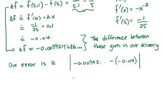 AP Lesson 41 Linear Approximation [upl. by Airet]