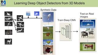 Learning Deep Object Detectors from 3D Models ICCV 2015 Video Spotlight [upl. by Jaclin]