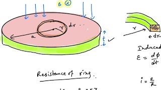 Power dissipated in a disc [upl. by Gierk]