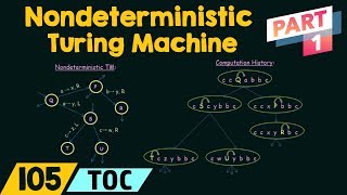 Nondeterministic Turing Machine Part 1 [upl. by Husha415]