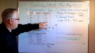 Calculating Safety Stock Protecting Against Stock Outs [upl. by Naleek]