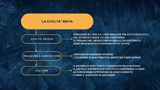 Le civiltà precolombiane Aztechi Maya e Inca [upl. by Regor]