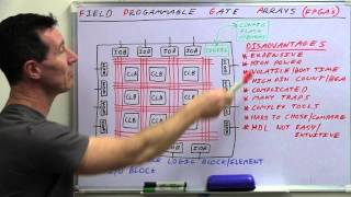 EEVblog 496  What Is An FPGA [upl. by Kcirrag]