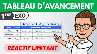 Tableau davancement et réactif limitant ✏️ Exercice  1ère spé  Chimie [upl. by Melonie]