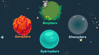 The Four Spheres Interactions that Shape the World  Biosphere Hydrosphere Atmosphere Geosphere [upl. by Rehtse120]