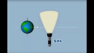 Experimentos  Movimientos espaciales [upl. by Euqinot]