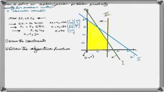 How to Solve a Linear Programming Problem Using the Graphical Method [upl. by Nerag]