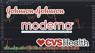 JNJ Stock Price Prediction  MRNA Stock Price Prediction  CVS Stock Price Prediction May 25 2024 [upl. by Audley]