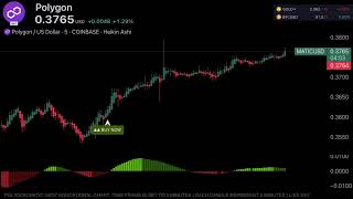 🔴 MATIC  crypto  Live Trading Education Chart MATIC USDT POLYGON NETWORK [upl. by Ellehcit]