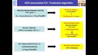 Managing HCV Cryoglobulinemia [upl. by Eedahs]