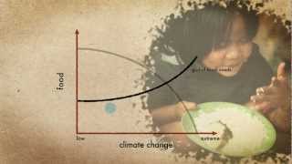 How to feed the world in 2050 actions in a changing climate [upl. by Vale]