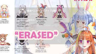 Hololive Eng Sub Pekora and Coco reaction to aloe quotERASEDquot [upl. by Lore594]