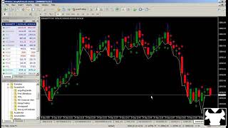 Algo Trading in Sharekhan Hindi [upl. by Einobe]