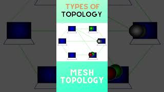 quotUnraveling Network Topologies 🌐✨ Learn about different types Networking101quot [upl. by Ymaj]