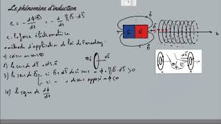 cours magnétostatique partie 11  phénomène dinduction magnétique  loi de faraday [upl. by Atikaj]