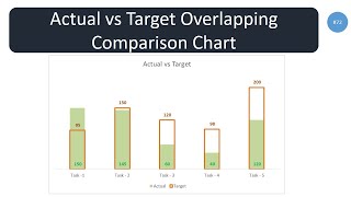 Actual vs Target Overlapping Comparison Chart [upl. by Rizika79]