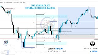 Banks Dealing Ranges ICT interbank dealing range IBDR 19 GU trade [upl. by Asile]