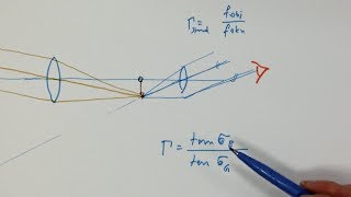 Winkelvergrösserung Fernrohr Optikaufgabe 31 [upl. by Bezanson]