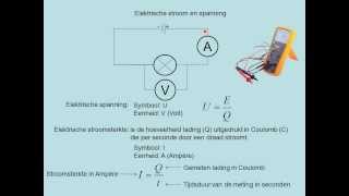 Elektrische stroom en spanning vwo [upl. by Jaquith567]