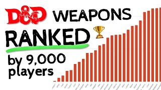 All DampD 5e Weapons RANKED by 9000 Players [upl. by Geoffry]