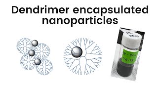 Dendrimer encapsulated nanoparticles [upl. by Nevil]