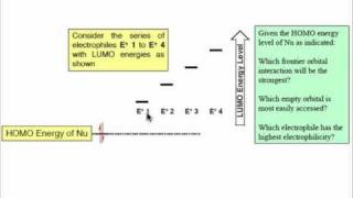 Electrophiles and Reactivity [upl. by Fitzger210]