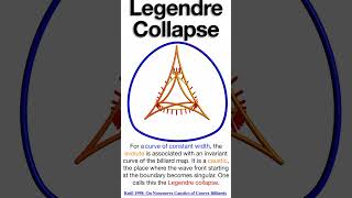 Legendre Collapse shorts [upl. by Ahsaz]