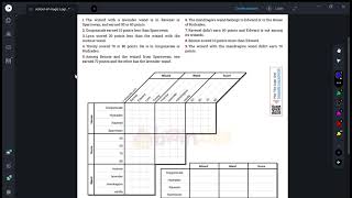 Week 2  Solving a tricky logic grid puzzle [upl. by Dnomse]