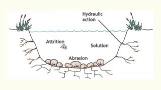 River erosion processes EE [upl. by Ardyaf696]