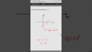 COMO FAZER GRÁFICO DA FUNÇÃO MODULAR [upl. by Ainnat]