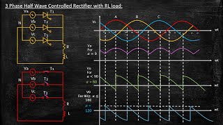 3 Phase Half Wave Controlled Rectifier with RL load  Power Electronics  Lecture 55 [upl. by Roxy219]