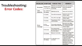 Telehealth tutorial How to use your AampD blood pressure monitor [upl. by Lawrenson]