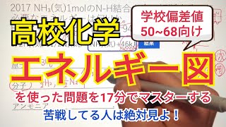 【高校化学】エネルギー図は17分でマスターできる【ヘスの法則】 [upl. by Nevil]