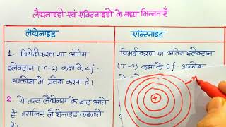 लैन्थेनाइड और एक्टिनाइड में अंतर  lanthanides and actinides  Class12 Chemistry [upl. by Blackmun]