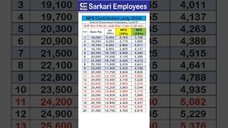 Level 01 NPS Contribution July 2024 [upl. by Mcdermott]