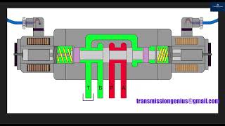 Transmission Electrohydraulic 963 [upl. by Dempsey313]