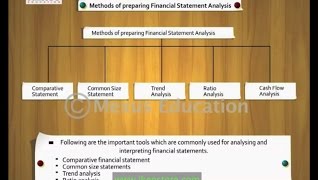 Financial Analysis and its Tools  Iken Edu  CBSE [upl. by Ramberg]