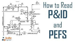 How to Read PampID Drawing  A Complete Tutorial [upl. by Yecak]