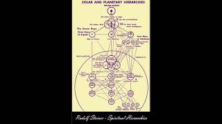 Rudolf Steiner The Spiritual Hierarchies and their Reflection in the Physical World [upl. by Amalle]